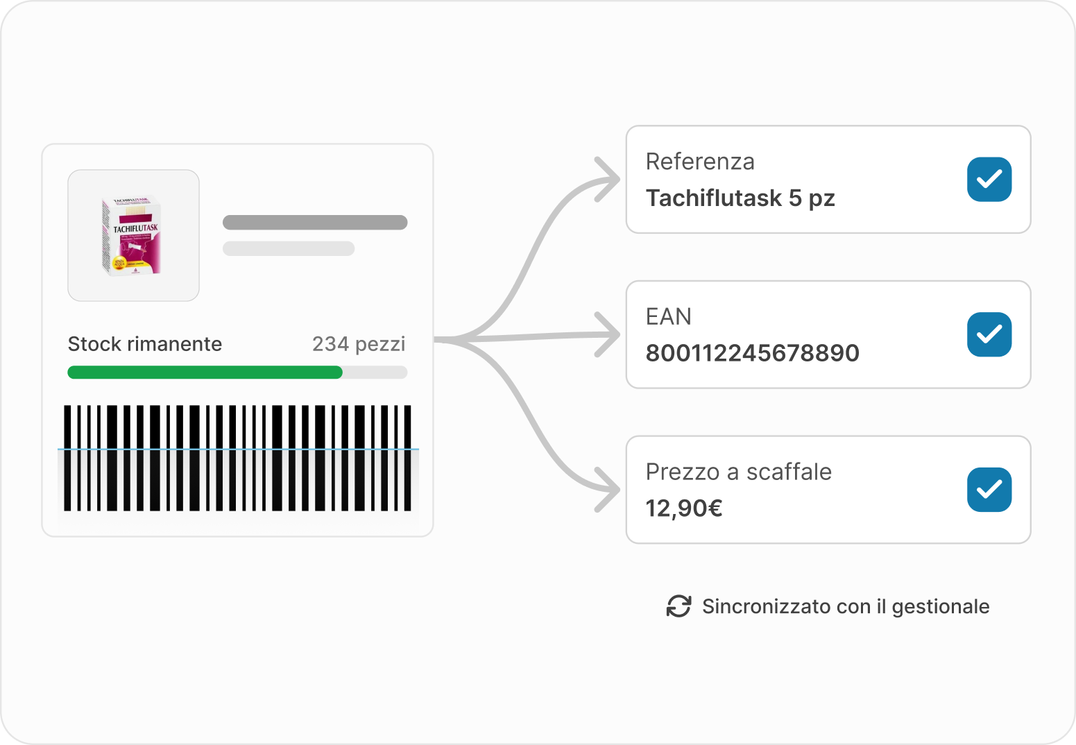 Sincronizzazione OCR con i dati del gestionale